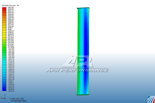 APR Performance GT-250 Carbon Fiber Adjustable Rear Wing for 2010–2014 Ford Mustang